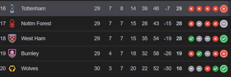 Tottenhan Hotspur